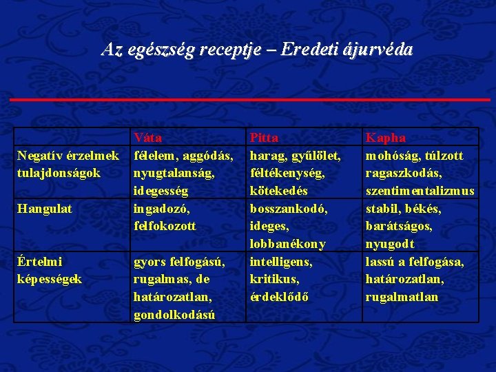 Az egészség receptje – Eredeti ájurvéda Negatív érzelmek tulajdonságok Hangulat Értelmi képességek Váta félelem,