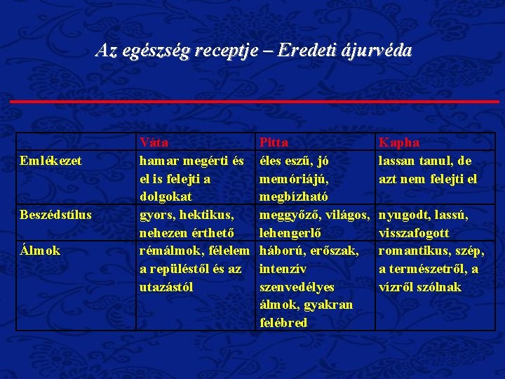 Az egészség receptje – Eredeti ájurvéda Emlékezet Beszédstílus Álmok Váta hamar megérti és el