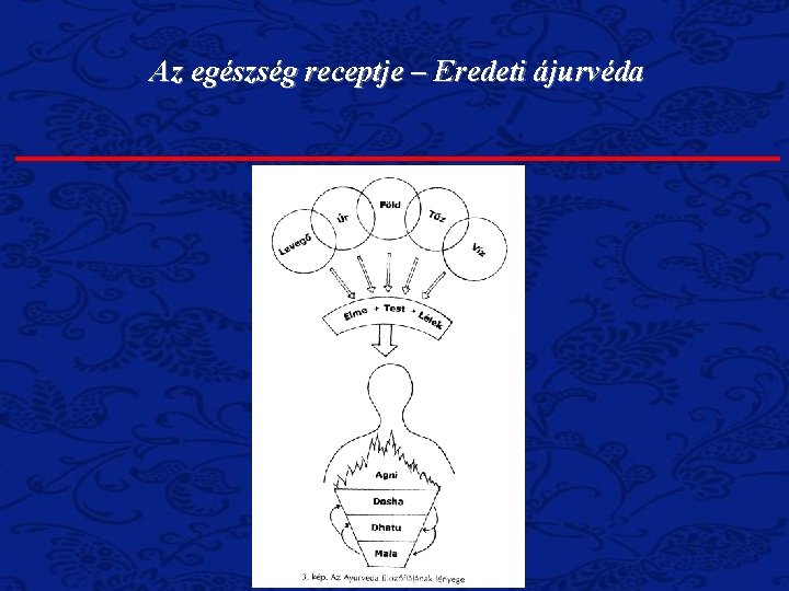 Az egészség receptje – Eredeti ájurvéda 
