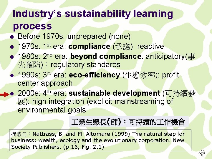 Industry’s sustainability learning process l l l Before 1970 s: unprepared (none) 1970 s: