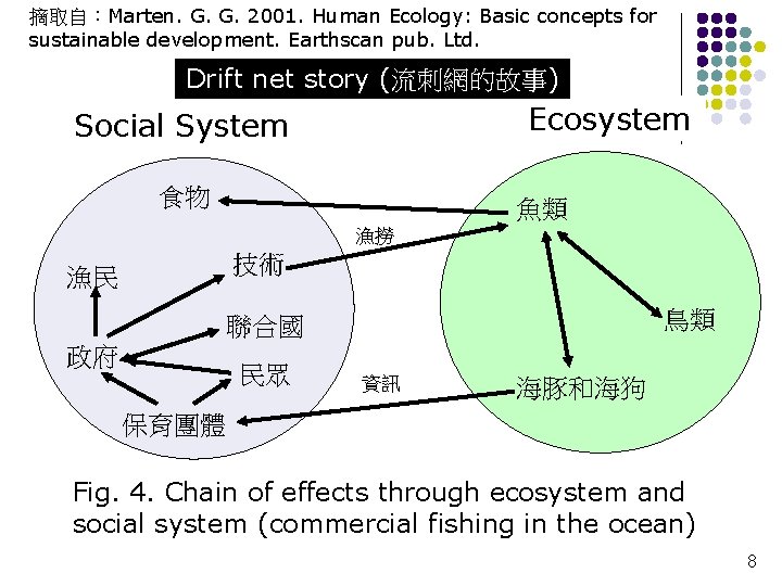 摘取自：Marten. G. G. 2001. Human Ecology: Basic concepts for sustainable development. Earthscan pub. Ltd.