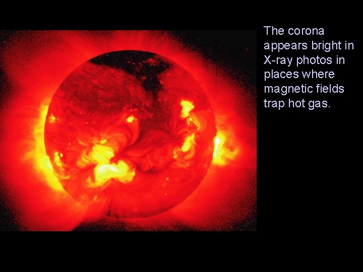 The corona appears bright in X-ray photos in places where magnetic fields trap hot