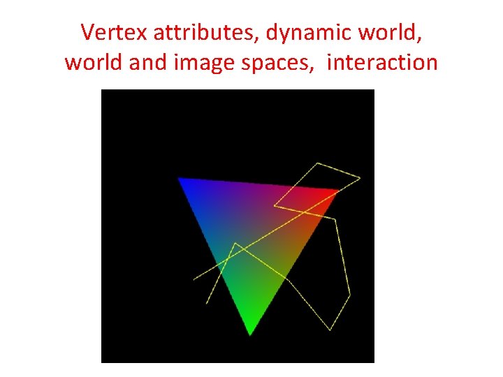 Vertex attributes, dynamic world, world and image spaces, interaction 