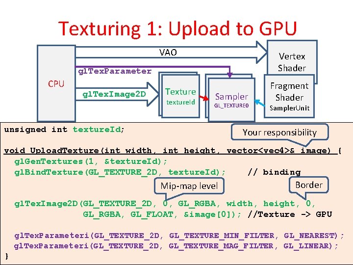 Texturing 1: Upload to GPU VAO Vertex Shader gl. Tex. Parameter CPU gl. Tex.