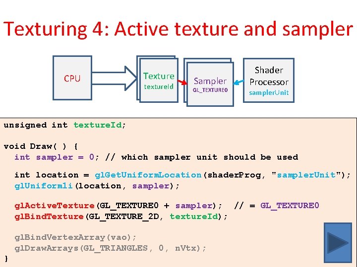Texturing 4: Active texture and sampler CPU Texture texture. Id Sampler GL_TEXTURE 0 Shader