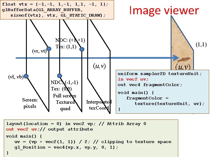 float vtx = {-1, 1, 1, -1, 1}; gl. Buffer. Data(GL_ARRAY_BUFFER, sizeof(vtx), vtx, GL_STATIC_DRAW);