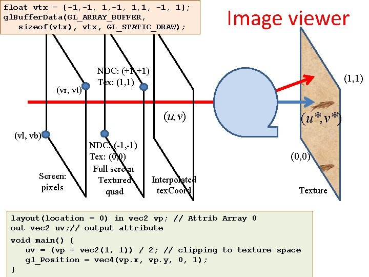 float vtx = {-1, 1, 1, -1, 1}; gl. Buffer. Data(GL_ARRAY_BUFFER, sizeof(vtx), vtx, GL_STATIC_DRAW);