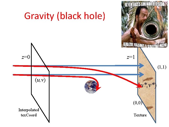 Gravity (black hole) z=0 z=1 (1, 1) (u, v) (u*, v*) (0, 0) Interpolated