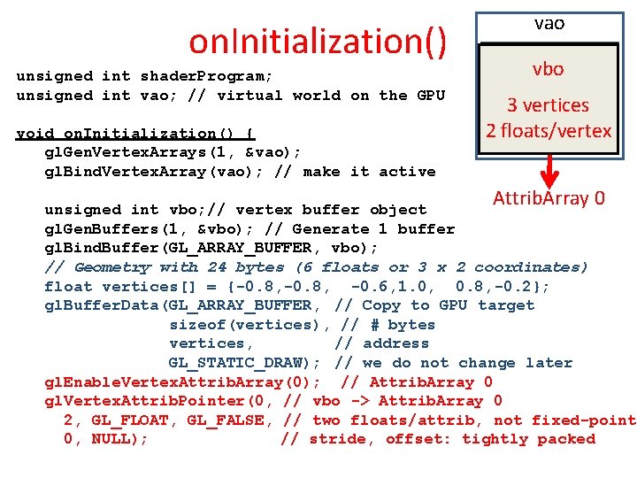 on. Initialization() unsigned int shader. Program; unsigned int vao; // virtual world on the