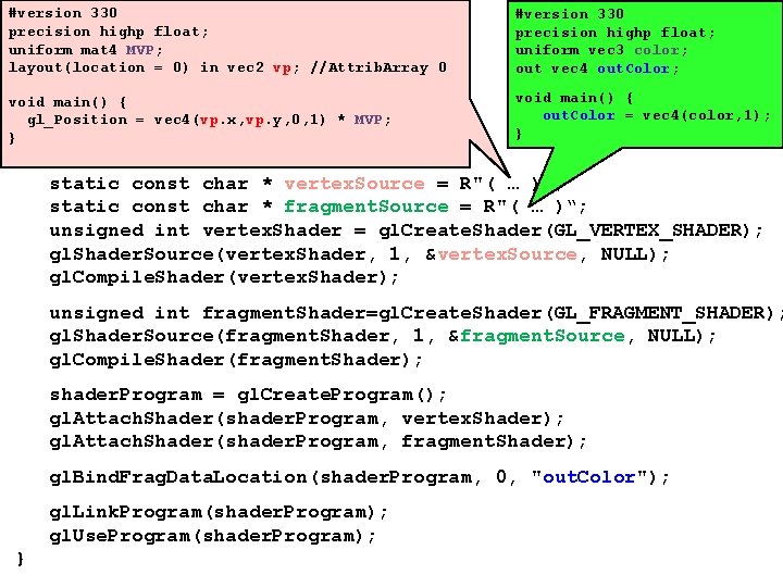 #version 330 precision highp float; uniform mat 4 MVP; layout(location = 0) in vec