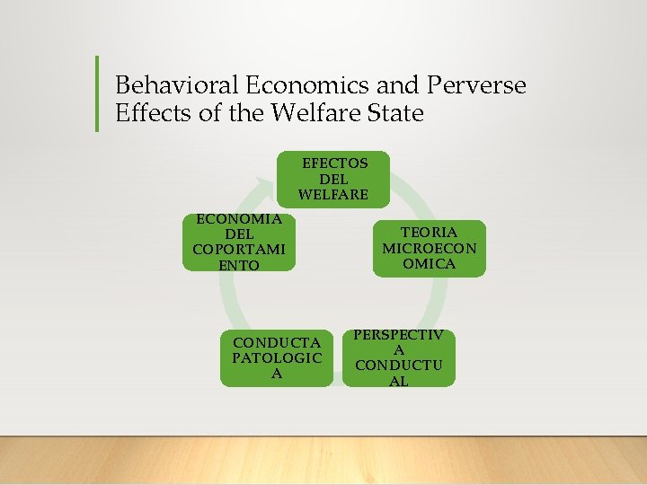 Behavioral Economics and Perverse Effects of the Welfare State EFECTOS DEL WELFARE ECONOMIA DEL