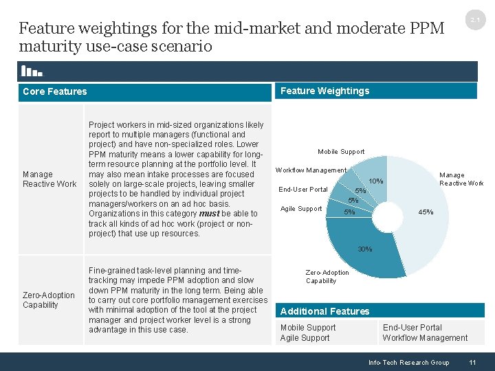 Feature weightings for the mid-market and moderate PPM maturity use-case scenario Feature Weightings Core