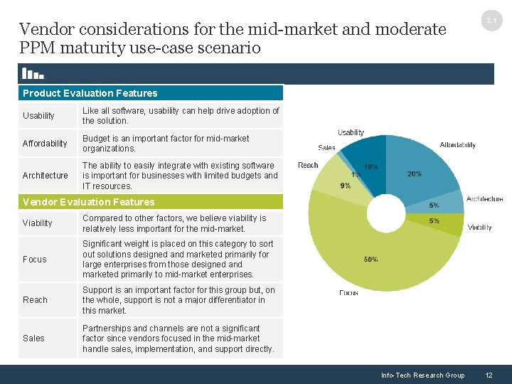 Vendor considerations for the mid-market and moderate PPM maturity use-case scenario 2. 1 Product