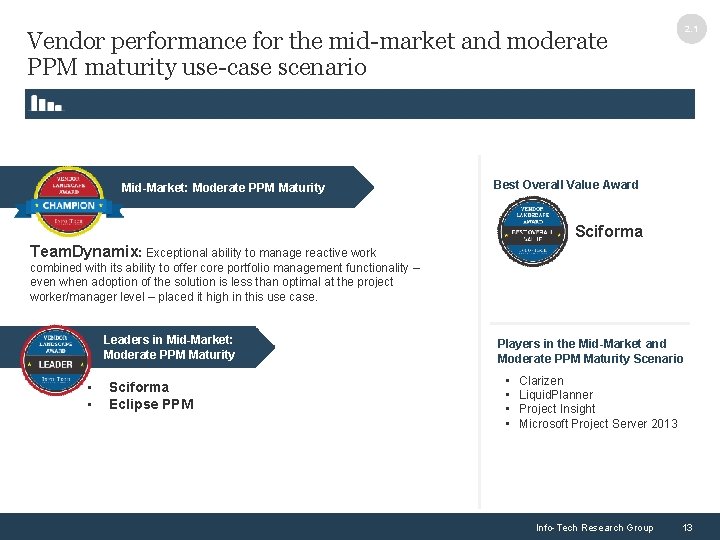 2. 1 Vendor performance for the mid-market and moderate PPM maturity use-case scenario Mid-Market: