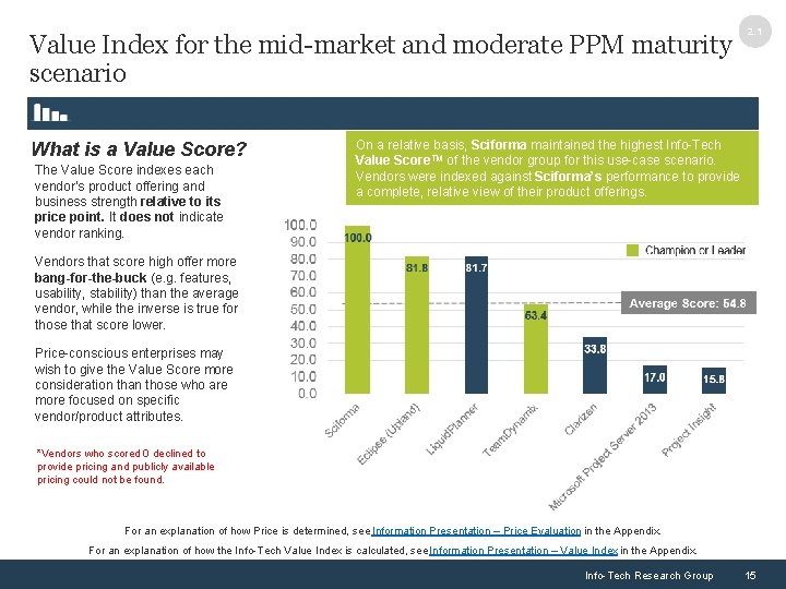 Value Index for the mid-market and moderate PPM maturity scenario What is a Value