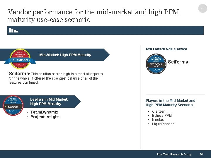 Vendor performance for the mid-market and high PPM maturity use-case scenario 2. 1 Best