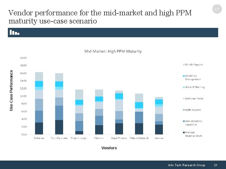 Use-Case Performance Vendor performance for the mid-market and high PPM maturity use-case scenario 2.