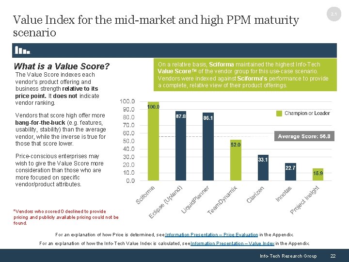 Value Index for the mid-market and high PPM maturity scenario What is a Value