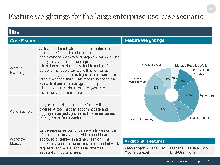2. 1 Feature weightings for the large enterprise use-case scenario Feature Weightings Core Features