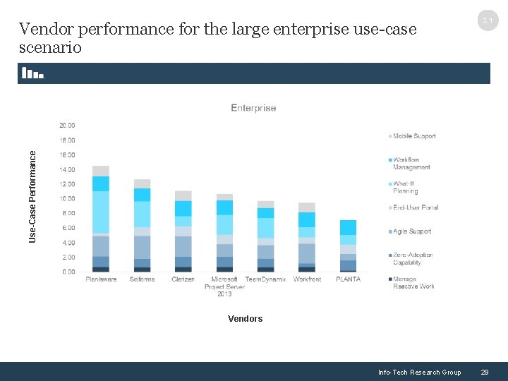 Use-Case Performance Vendor performance for the large enterprise use-case scenario 2. 1 Vendors Info-Tech