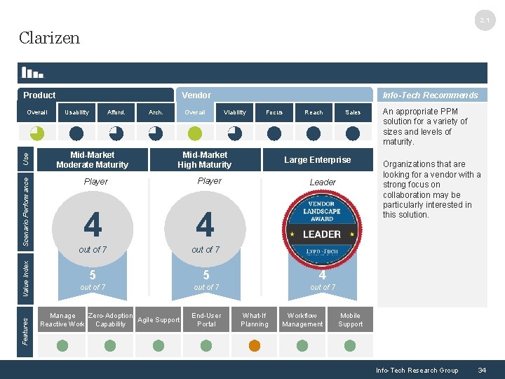 2. 1 Clarizen Info-Tech Recommends Vendor Product Usability Afford. Arch. Overall Viability Focus Reach