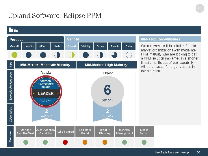 2. 1 Upland Software: Eclipse PPM Info-Tech Recommends Vendor Product Afford. Arch. Overall Viability