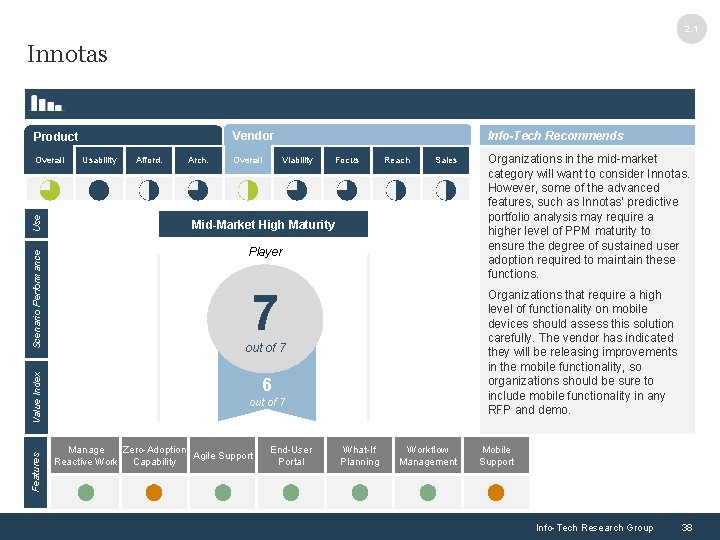 2. 1 Innotas Info-Tech Recommends Vendor Product Afford. Arch. Overall Viability Focus Reach Sales