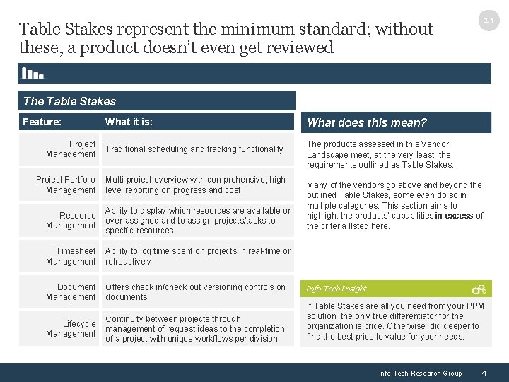 2. 1 Table Stakes represent the minimum standard; without these, a product doesn’t even