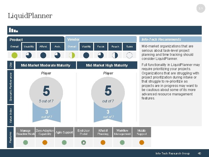 2. 1 Liquid. Planner Info-Tech Recommends Vendor Product Afford. Arch. Overall Viability Focus Reach