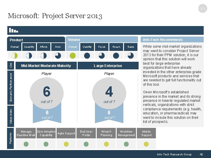 2. 1 Microsoft: Project Server 2013 Info-Tech Recommends Vendor Product Afford. Arch. Overall Viability