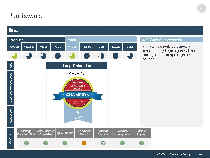 2. 1 Planisware Info-Tech Recommends Vendor Product Arch. Overall Viability Focus Reach Sales 3