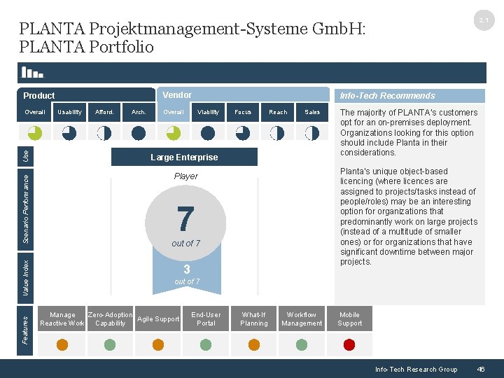 2. 1 PLANTA Projektmanagement-Systeme Gmb. H: PLANTA Portfolio Vendor Product Info-Tech Recommends Afford. Arch.