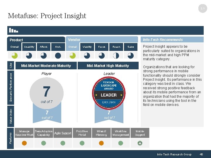 2. 1 Metafuse: Project Insight Info-Tech Recommends Vendor Product Afford. Arch. Overall Viability Focus