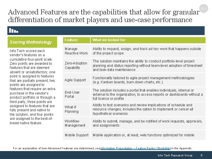 2. 1 Advanced Features are the capabilities that allow for granular differentiation of market