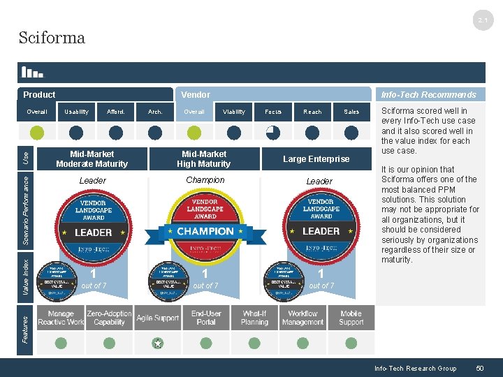 2. 1 Sciforma Info-Tech Recommends Vendor Product Usability Afford. Arch. Overall Viability Focus Reach