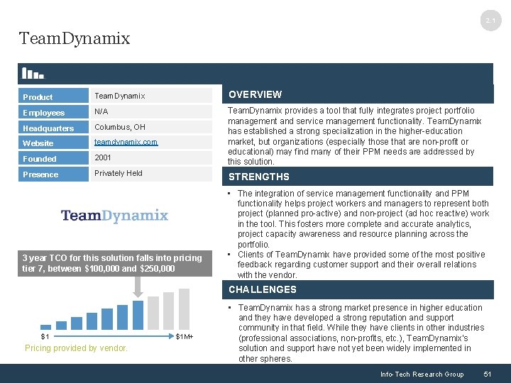 2. 1 Team. Dynamix Product Team. Dynamix OVERVIEW Employees N/A Headquarters Columbus, OH Website