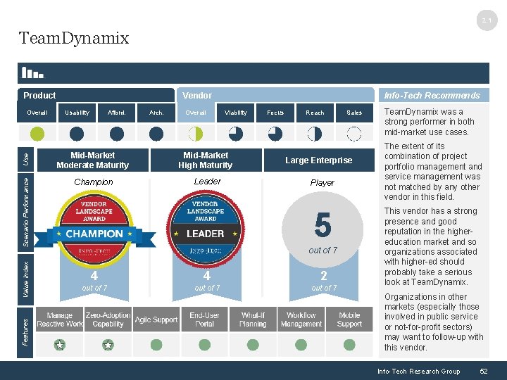 2. 1 Team. Dynamix Info-Tech Recommends Vendor Product Afford. Arch. Overall Viability Focus Reach