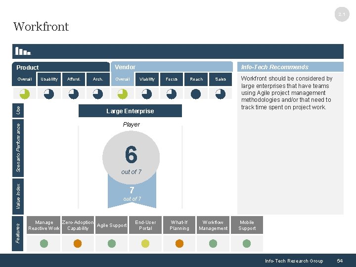 2. 1 Workfront Info-Tech Recommends Vendor Product Afford. Arch. Overall Viability Focus Reach Sales