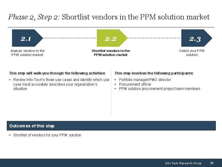 Phase 2, Step 2: Shortlist vendors in the PPM solution market 2. 1 Analyze