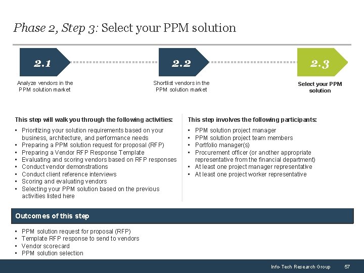 Phase 2, Step 3: Select your PPM solution 2. 1 Analyze vendors in the