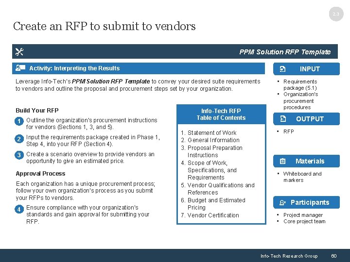 2. 3 Create an RFP to submit to vendors PPM Solution RFP Template INPUT