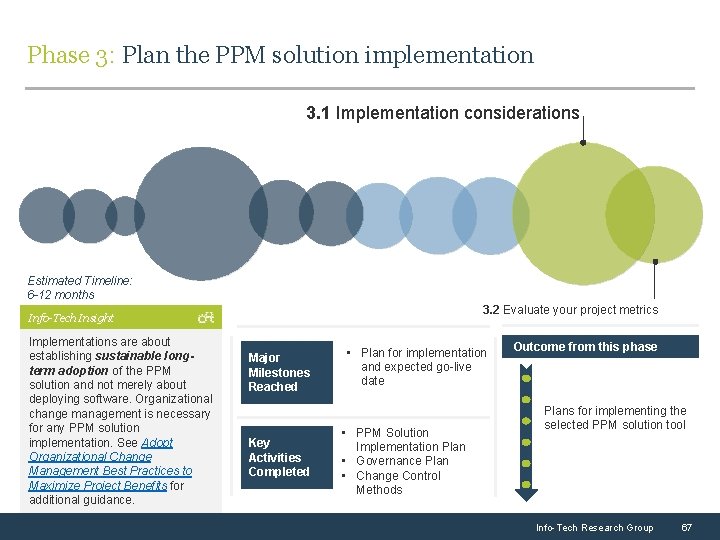 Phase 3: Plan the PPM solution implementation 3. 1 Implementation considerations Estimated Timeline: 6