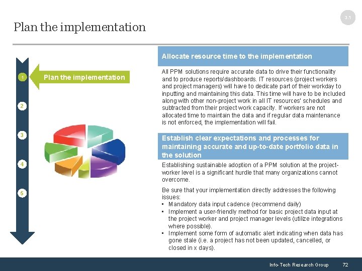 3. 1 Plan the implementation Allocate resource time to the implementation 1 2 Plan