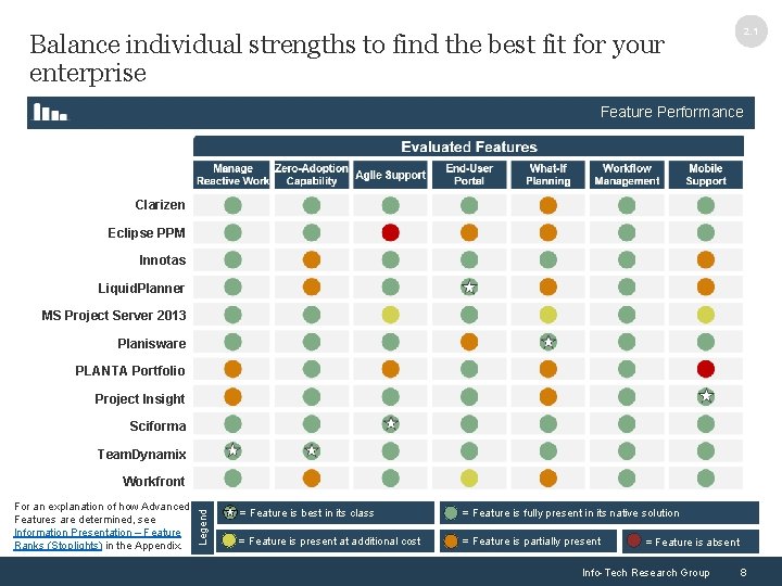 2. 1 Balance individual strengths to find the best fit for your enterprise Feature