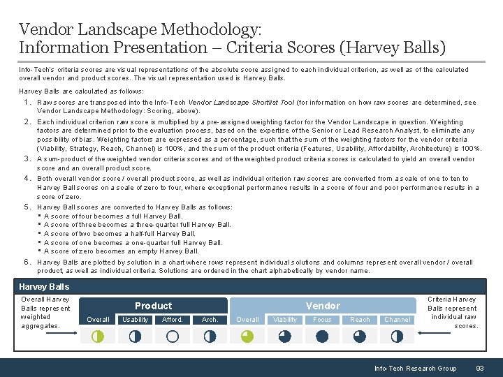 Vendor Landscape Methodology: Information Presentation – Criteria Scores (Harvey Balls) Info-Tech’s criteria scores are