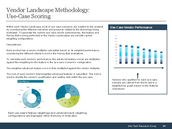 Vendor Landscape Methodology: Use-Case Scoring Within each Vendor Landscape a set of use-case scenarios