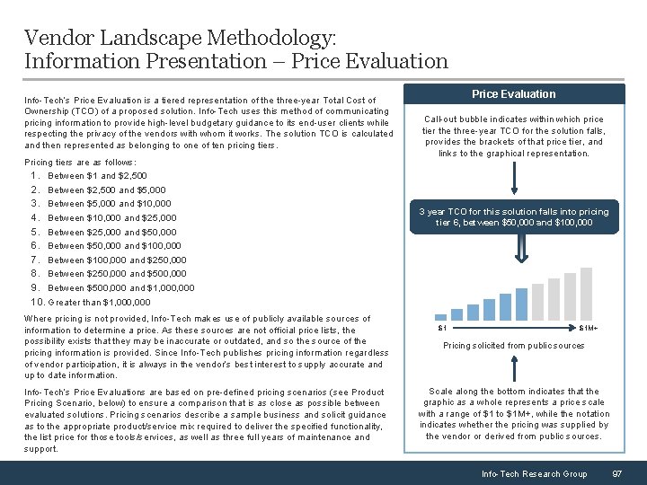 Vendor Landscape Methodology: Information Presentation – Price Evaluation Info-Tech’s Price Evaluation is a tiered