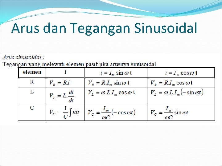 Arus dan Tegangan Sinusoidal 