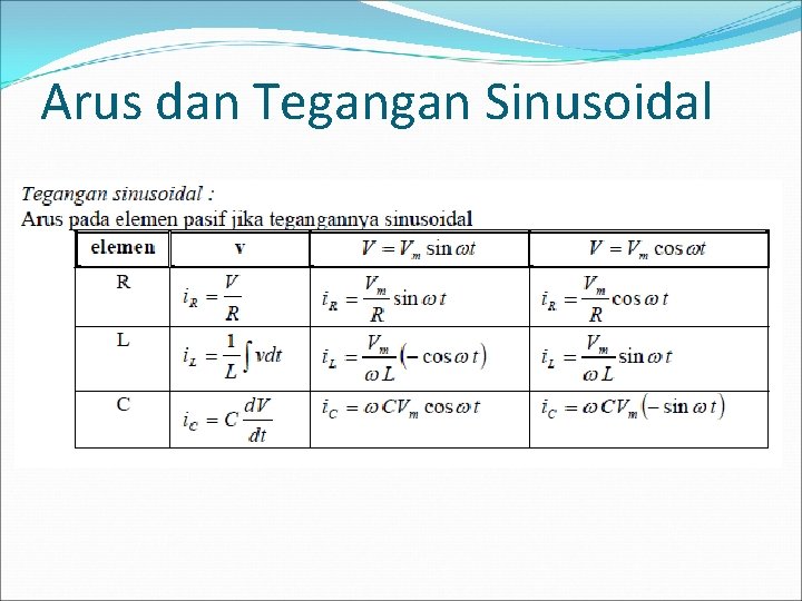 Arus dan Tegangan Sinusoidal 