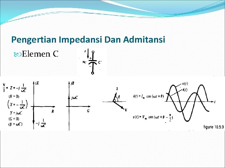 Pengertian Impedansi Dan Admitansi Elemen C 